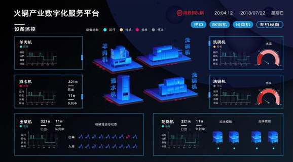 如何打造火锅产业数字化服务平台